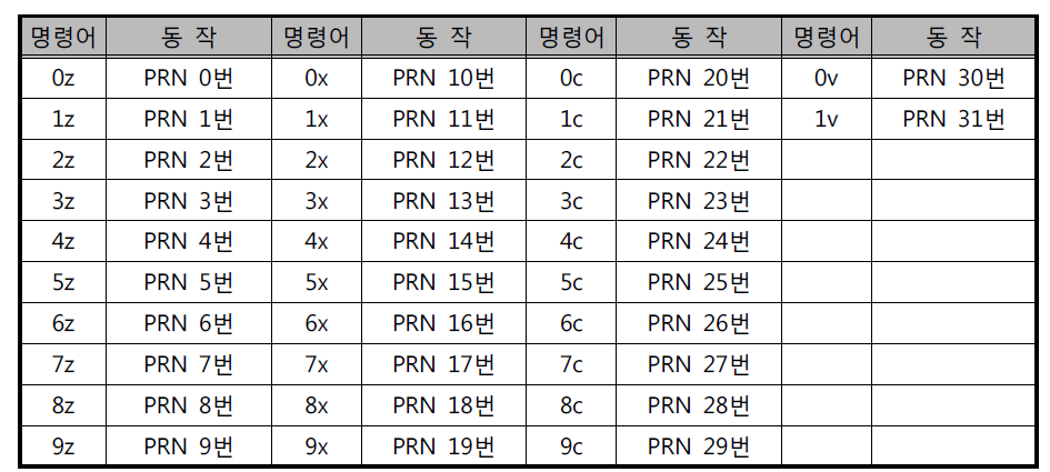 PRN No. 셋팅 명령어