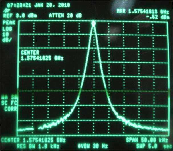 Carrier Frequency Spectrum