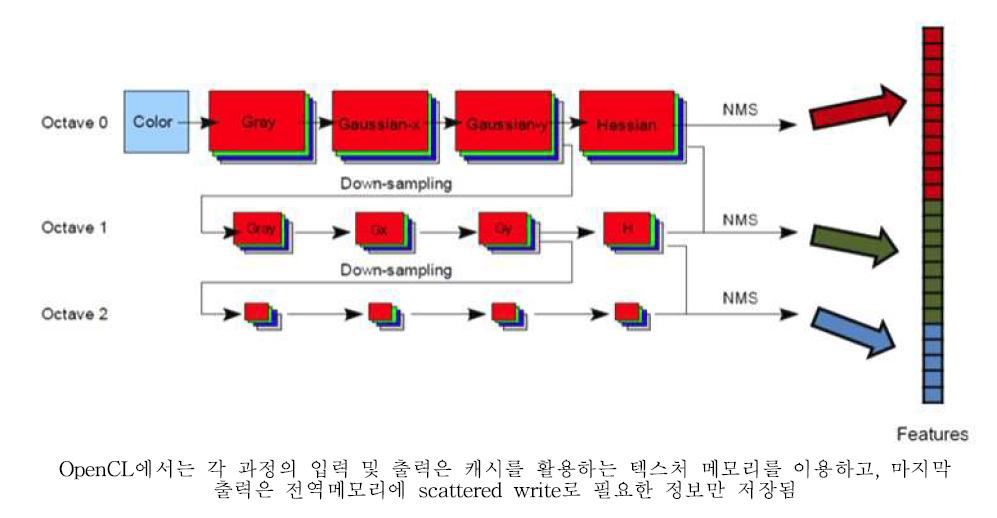 OpenCL 구조