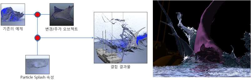 DB에 있는 예제들을 결합하여 새로운 예제를 구성하는 순서도