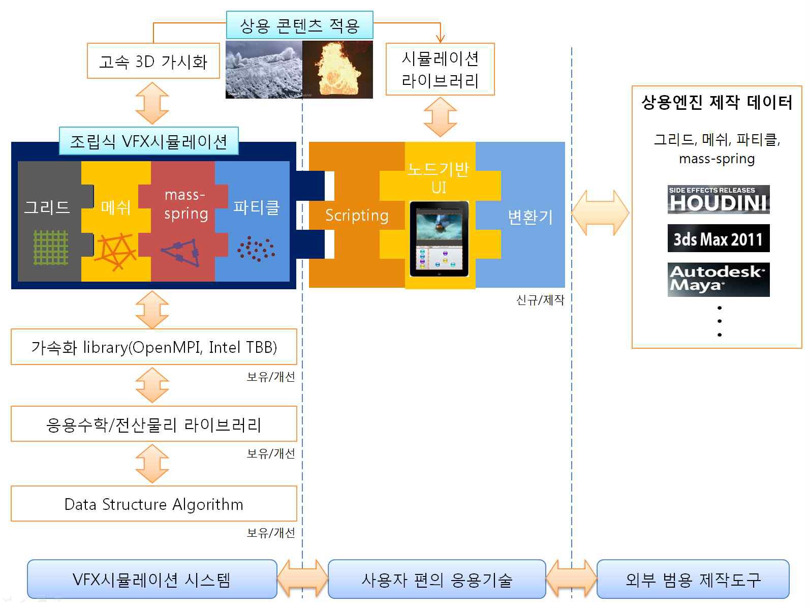 연구 개발 개념도