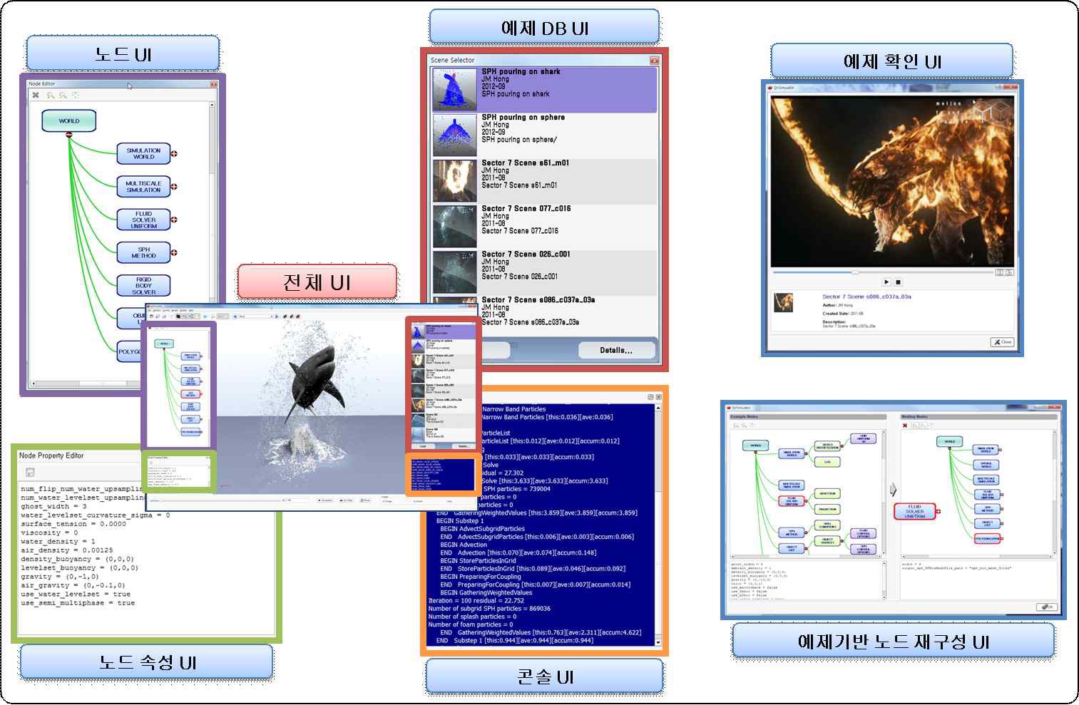 노드 기반의 사용자 인터페이스 시스템 전체 UI