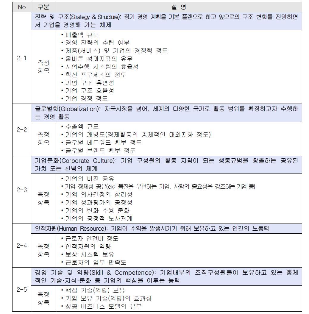 경영여건 구성 속성