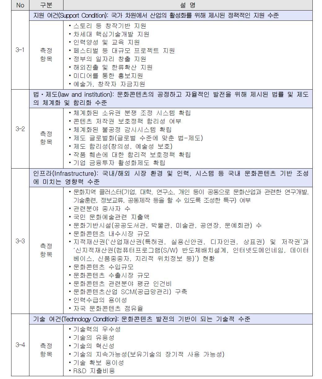 환경 조성 구성 속성