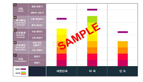 문화콘텐츠 경쟁력 지수_국가 간 비교