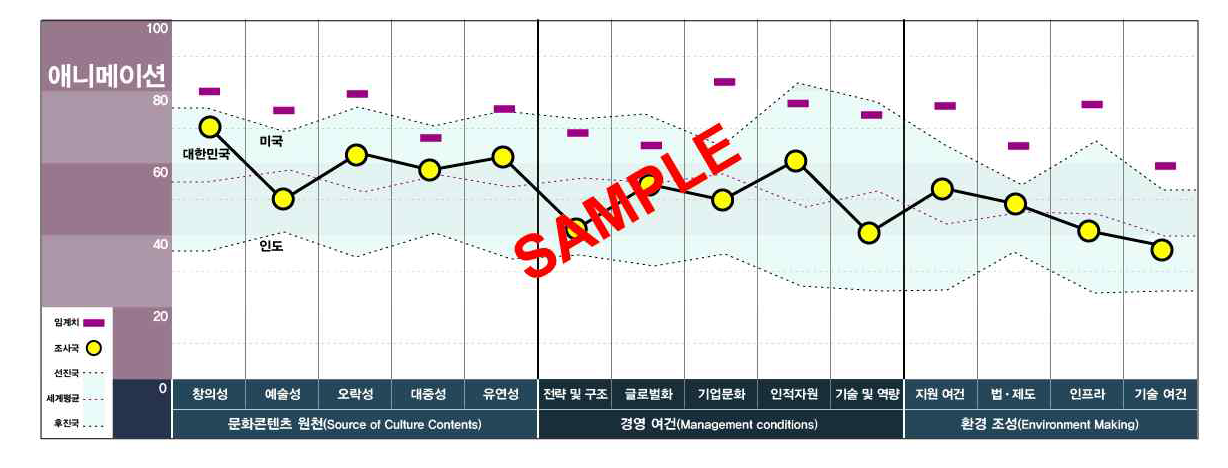 문화콘텐츠 경쟁력 지수_국가 내 경쟁력(출판)