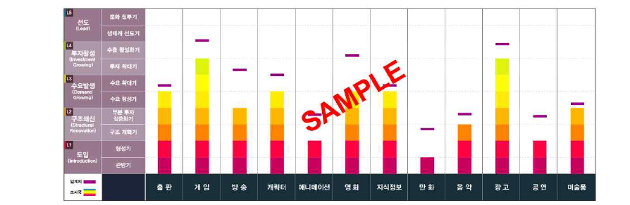 문화콘텐츠 경쟁력 지수_산업 간 경쟁력