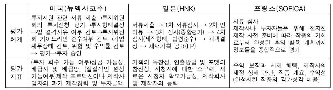 해외 문화콘텐츠 기술평가체계 사례