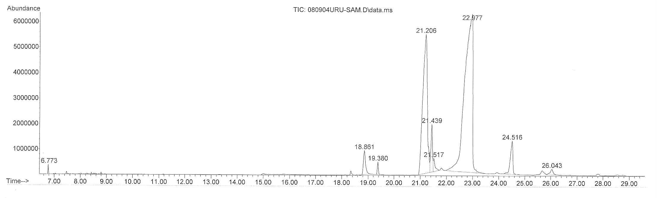그림 1. 중국산 순수 우루시올의 GC spectrum