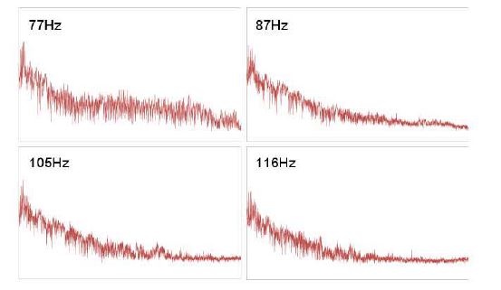 그림 55. 거문고의 주파수 분포