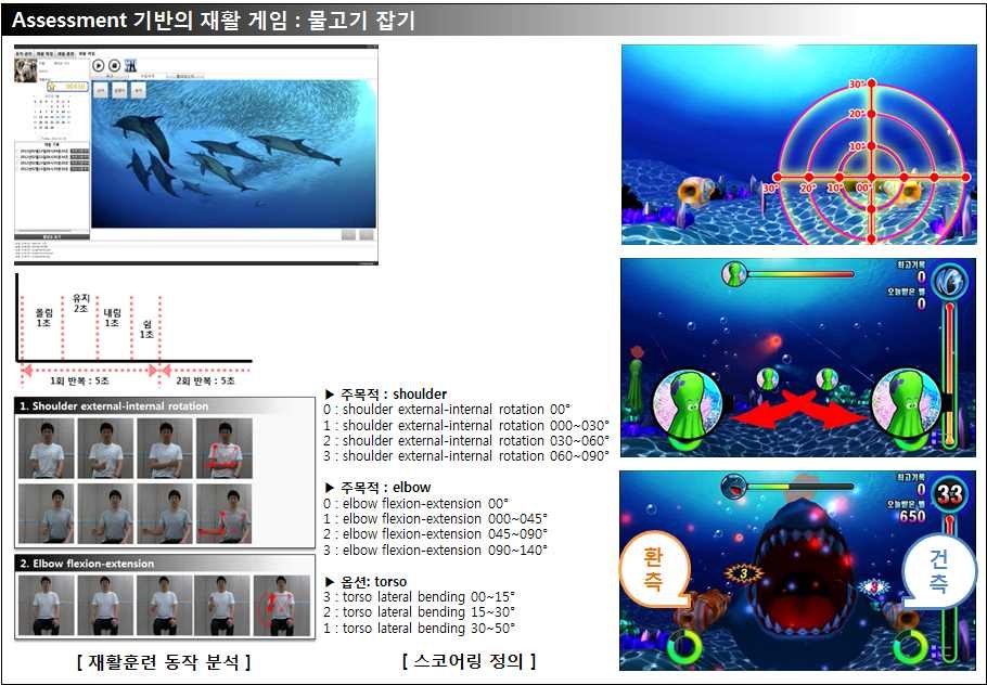 그림 164. Rehab Master: 롤러코스터 재활게임