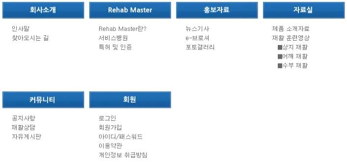 그림 205. Rehab Master Site Map