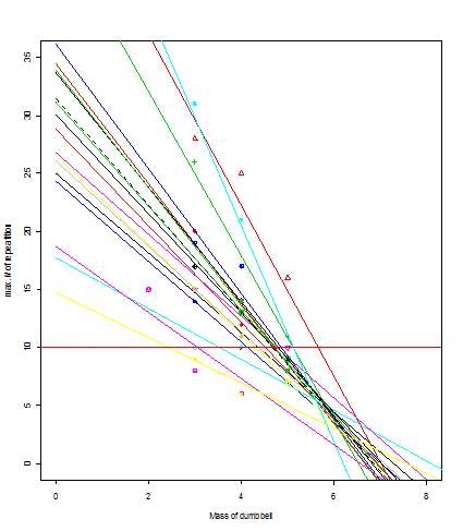 그림 237. Male - Linear mixed effect model