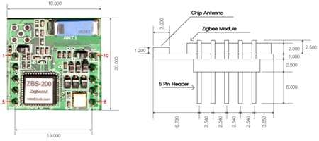 그림 42. 글러브 장치 무선 통신 모듈: Zigbee ZBS-100.