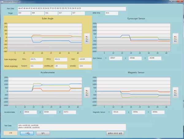 그림 44. 글러브 장치 손가락 동작 확인용 S/W