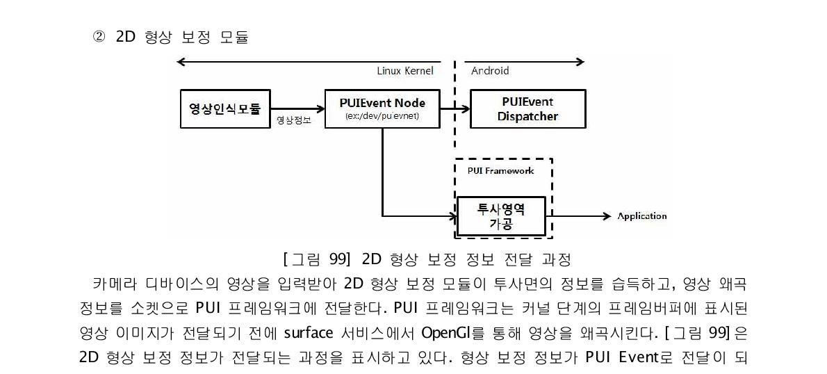 2D 형상 보정 정보 전달 과정