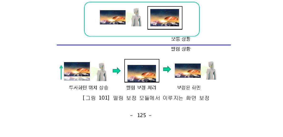 떨림 보정 모듈에서 이루지는 화면 보정