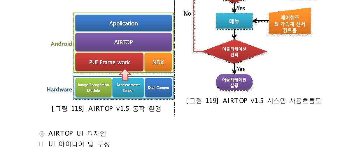 AIRTOP v1.5 시스템 사용흐름도