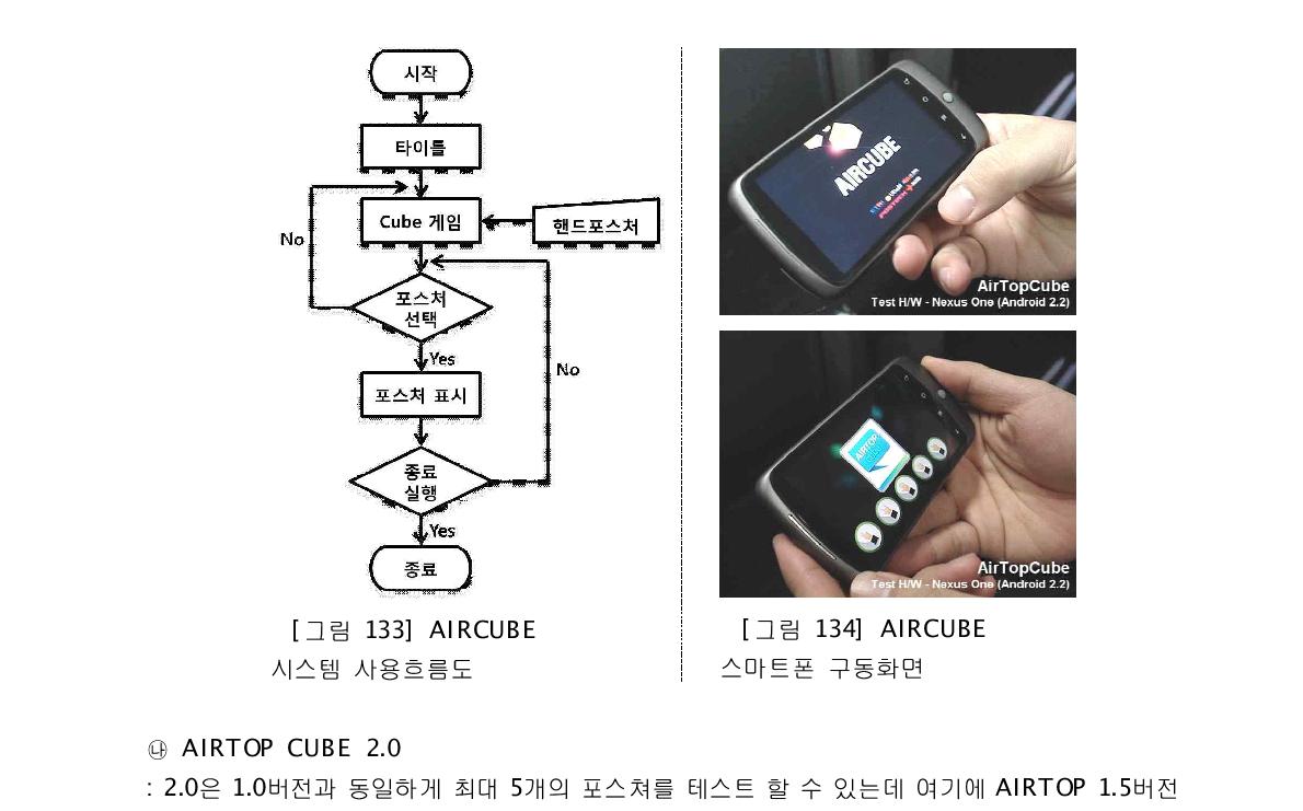 AIRCUBE [그림 134] AIRCUBE