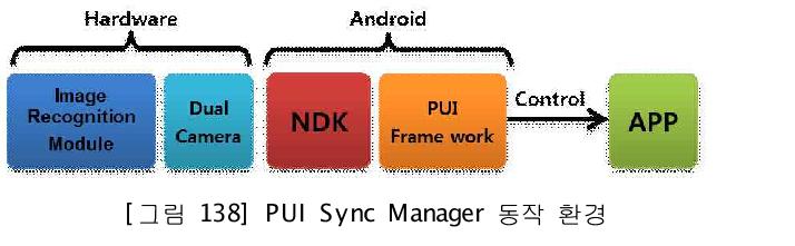 PUI Sync Manager 동작 환경