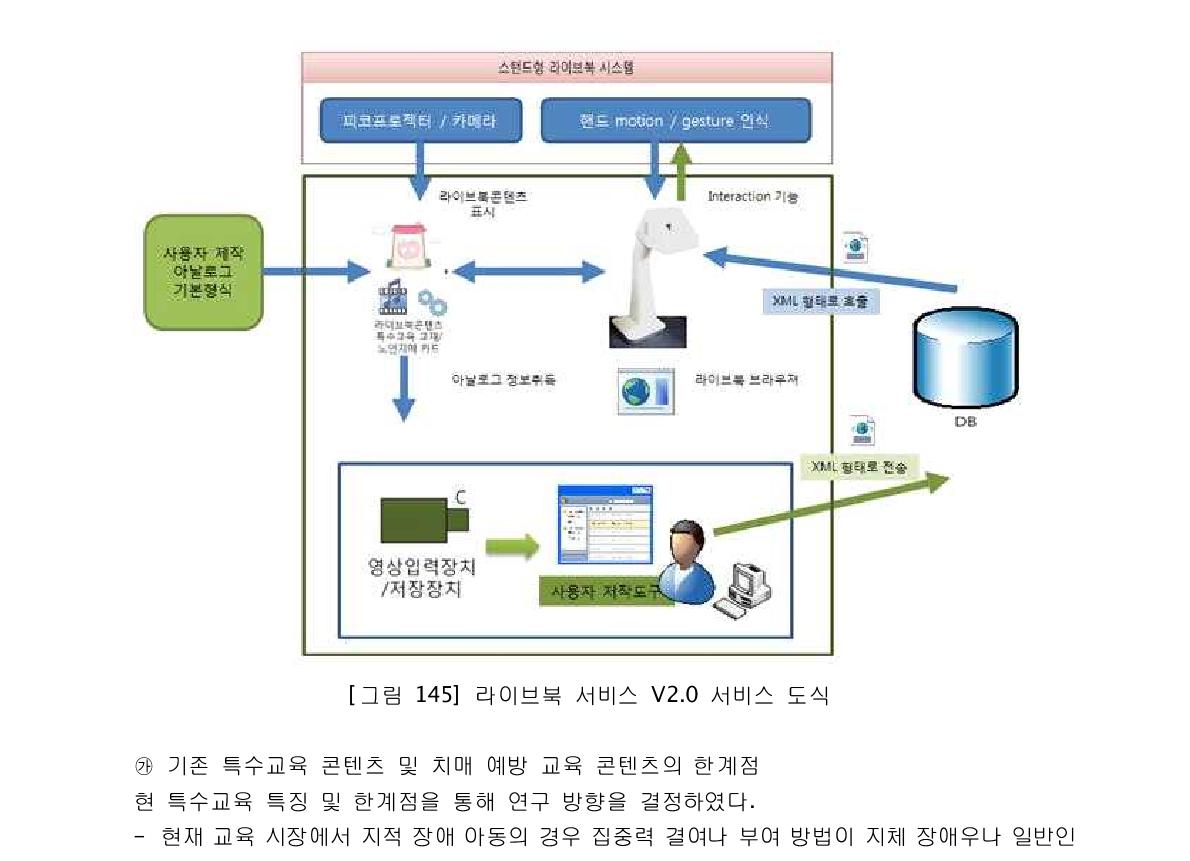 라이브북 서비스 V2.0 서비스 도식