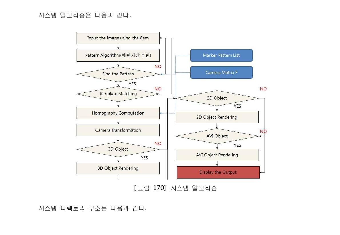 시스템 알고리즘