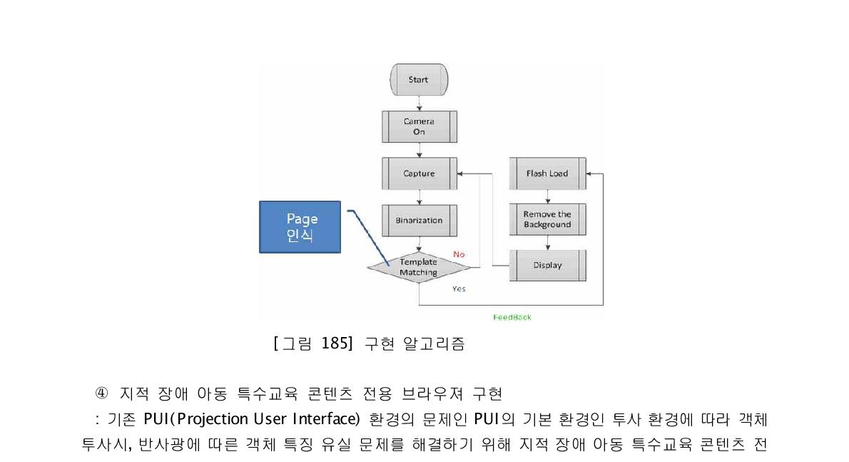 구현 알고리즘