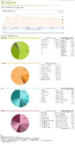 빨간망토 샤샤 디펜스 Lite 중국, 안드로이드 마켓 사업화 및 다운로드 통계