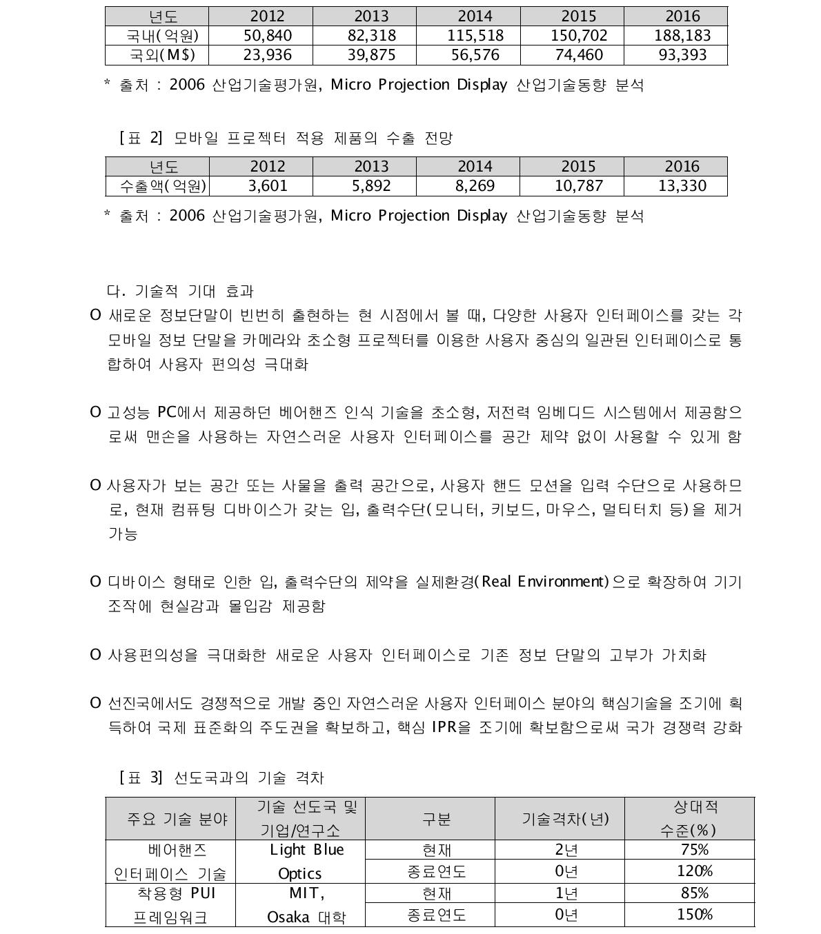 모바일 프로젝터 적용 제품의 시장 전망