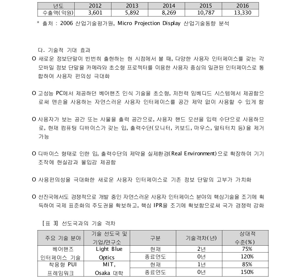 모바일 프로젝터 적용 제품의 수출 전망