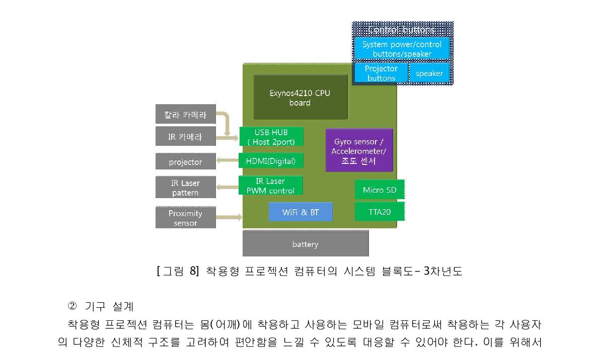 착용형 프로젝션 컴퓨터의 시스템 블록도-3차년도