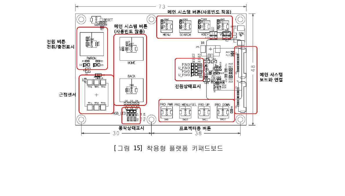 착용형 플랫폼 키패드보드