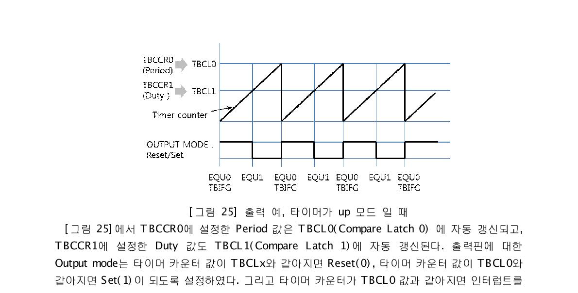 출력 예, 타이머가 up 모드 일 때