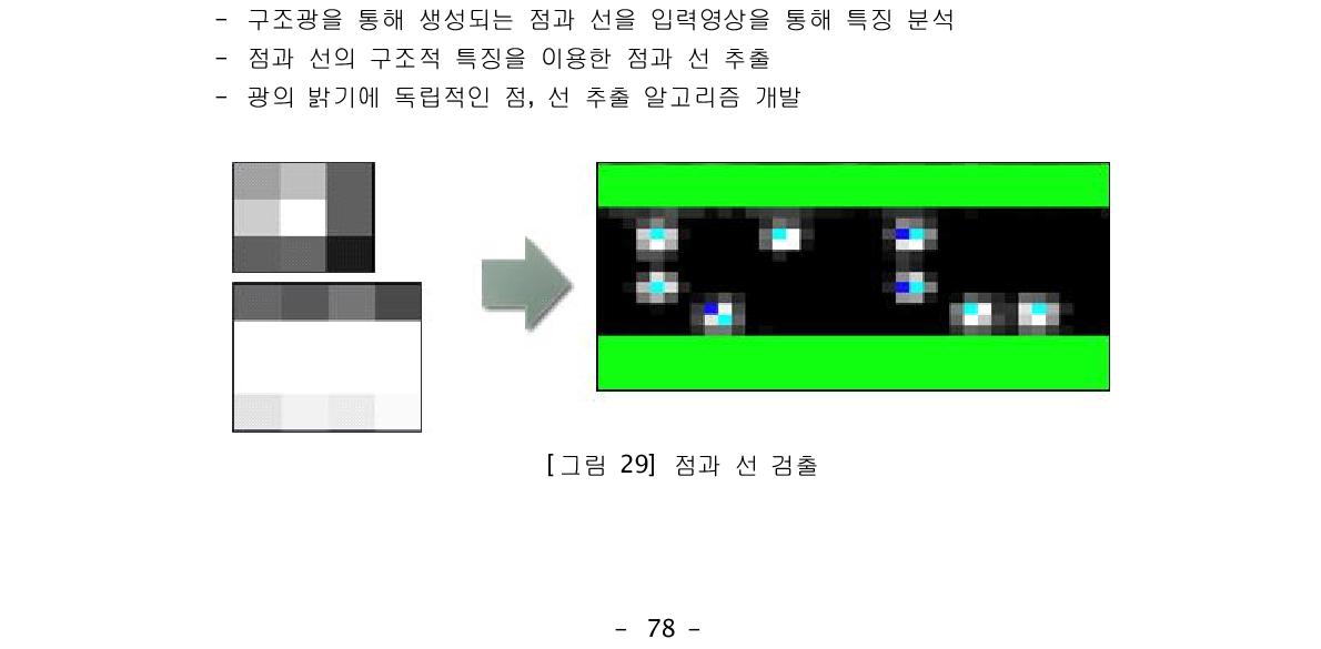 점과 선 검출