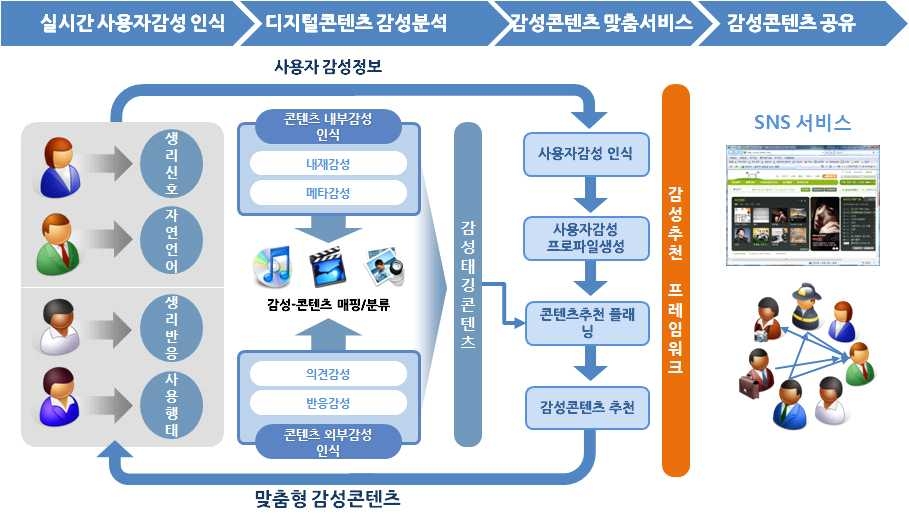 서비스 개요