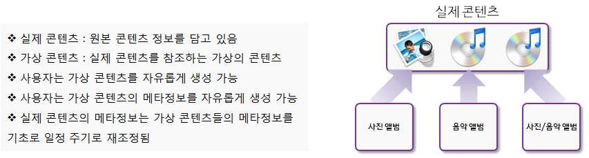 콘텐츠 가상화