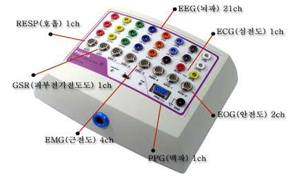 PolyG-I(생체신호 측정 기기)