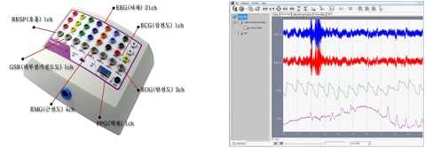 PolyG-I 장비 및 생체신호 분석 프로그램(Telescan)