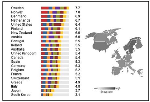 그림 10-3. 이탈리아 공적개발원조 예산 총액과 전세계 국가들의 순위