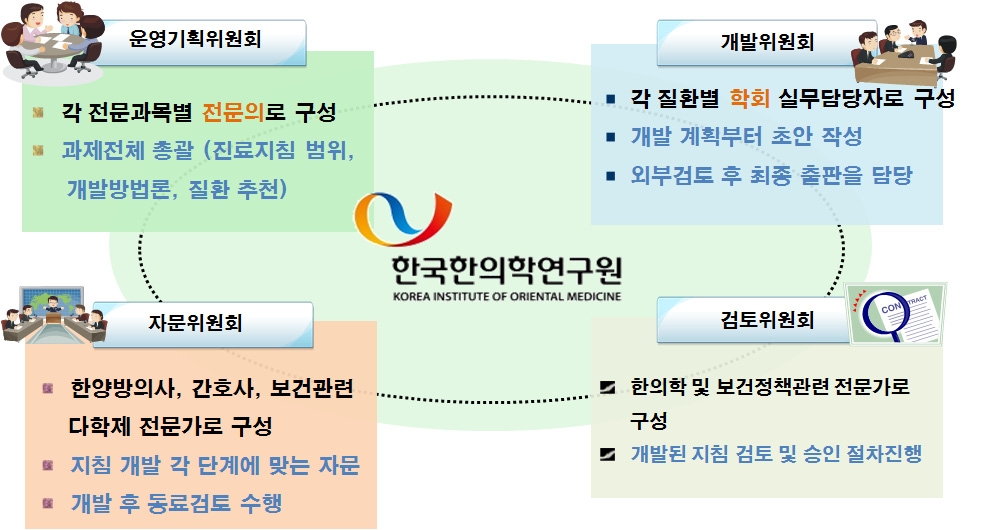 전문가 구성 추진체계도