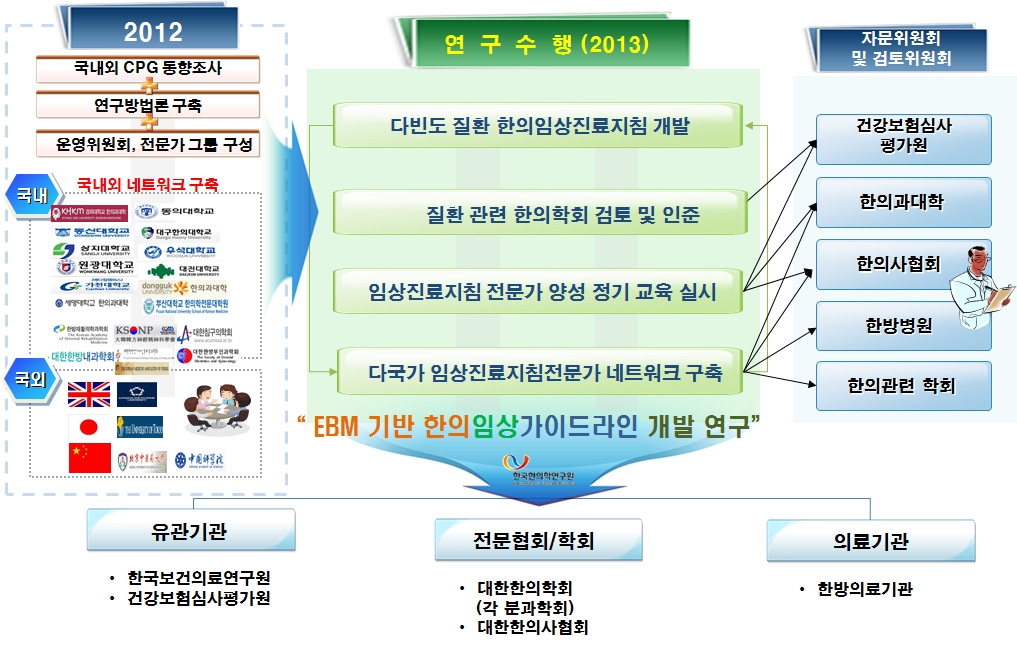 과제 활용계획 기본방향