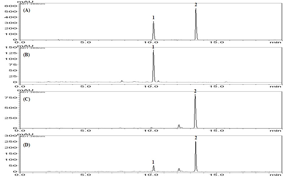 Fig. 9. HPLC chromatogram of standard mixture (A), EBM-85 (B), EBM-86 (C), and EBM-87 extract (D) at 260 nm