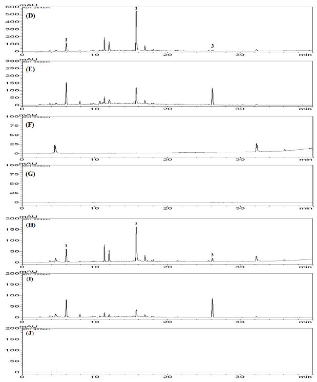 Fig. 11. HPLC chromatogram of standard mixture (A; 254 nm, B; 280 nm, C; 420 nm), EBM-88 (D; 254 nm, E; 280 nm), EBM-89 (F; 254 nm, G; 420 nm), and EBM-90 (H; 254 nm, I; 280 nm, J; 420 nm)