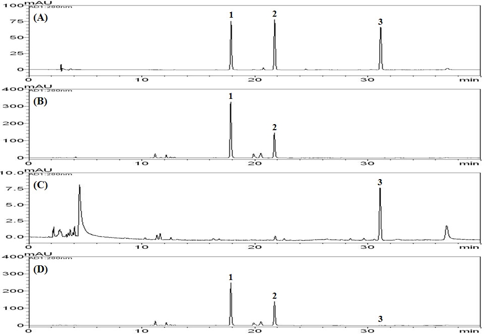 Fig. 13. HPLC chromatogram of standard mixture (A), EBM91 (B), EBM92 (C), and EBM93 (D) at 280 nm