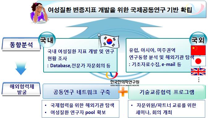 연구개발 추진체계 및 협력체계도