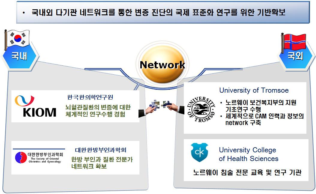 국내외협력체계도