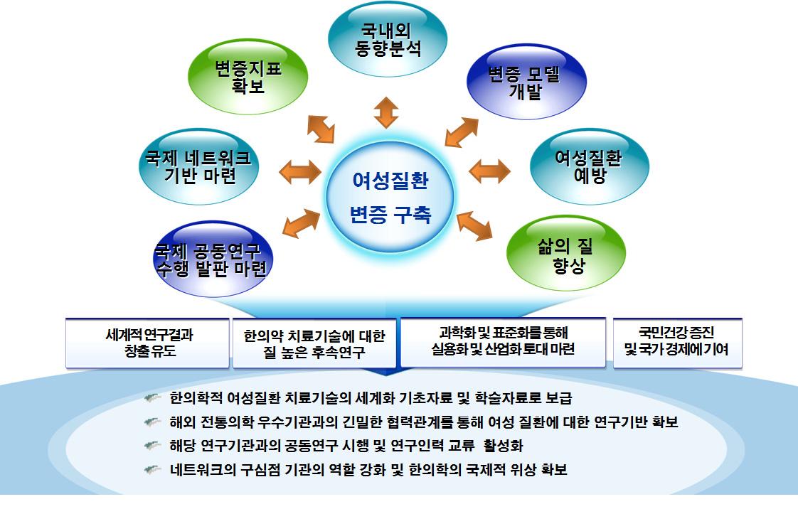 과제 활용계획 기본방향