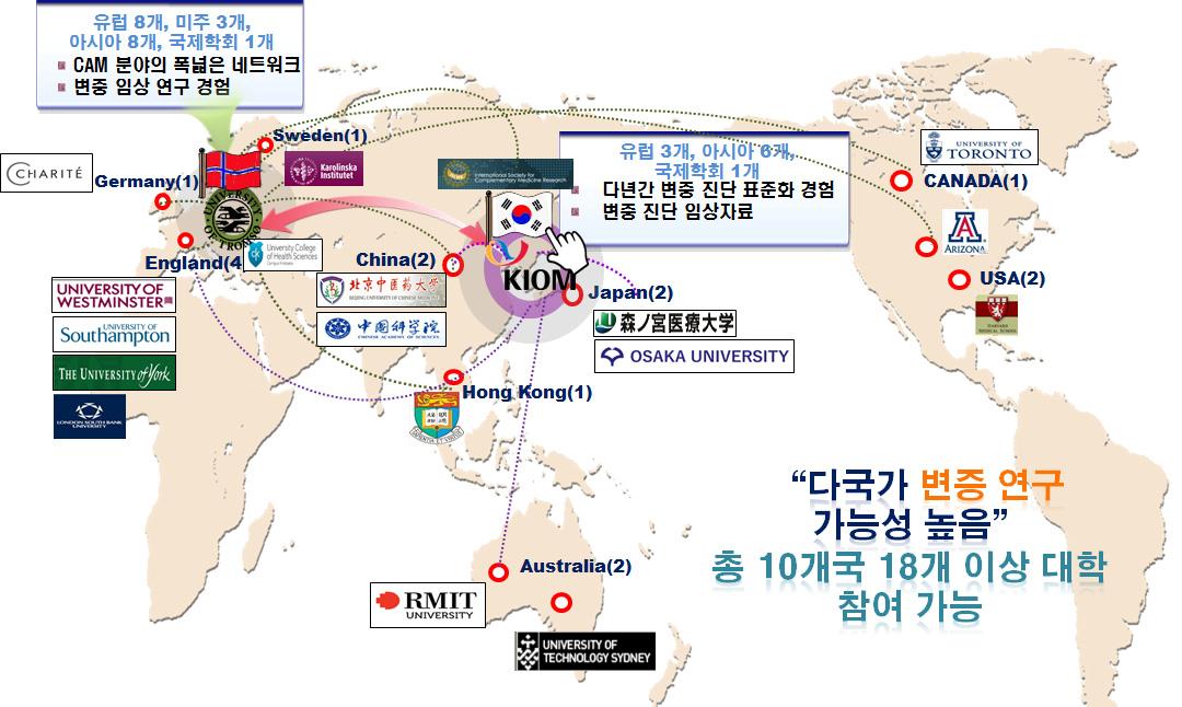 국제 공동연구로서의 발전가능성