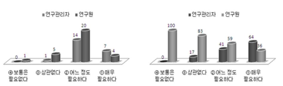 외부전문가의 평가 참여 필요성