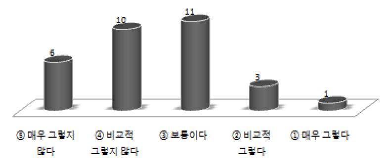 정부 관리통제의 연구성과 기여도